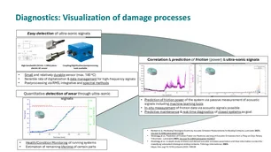 Visualisierung von tribologischen Schädigungsprozessen mittels Acoustic Emission