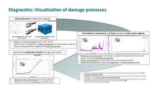Visualisierung von tribologischen Schädigungsprozessen mittels Acoustic Emission