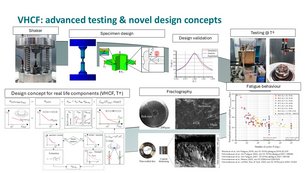 Neues Konezpt zur Schwingprüfung im Bereich VHCF