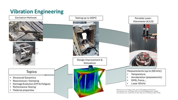 Forschungsansatz des Lehrstuhl im Bereich Vibration Engineering des Lehrstuhl