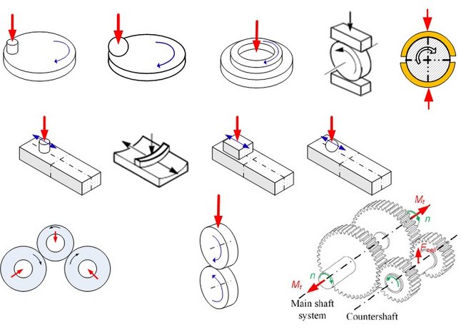 Tribologie_test_configurations